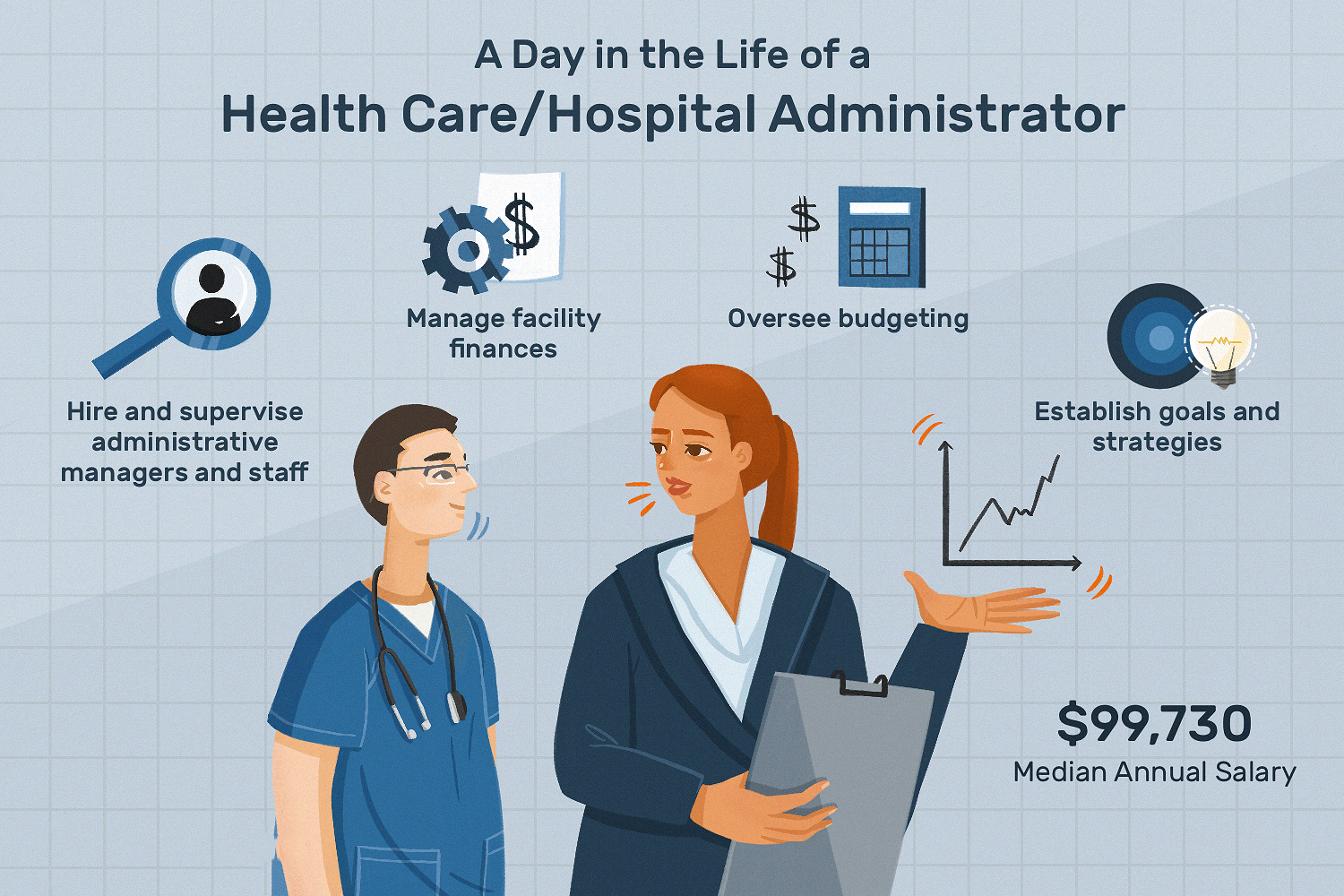 What Is The Role Of Hospital Administrator Job?